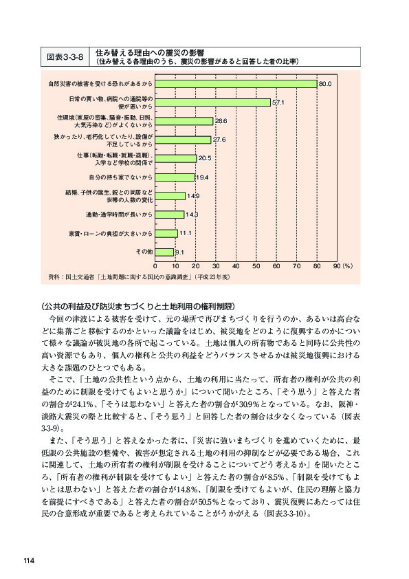 図表 3-3-8 住み替える理由への震災の影響 (住み替える各理由のうち、震災の影響があると回答した者の比率)