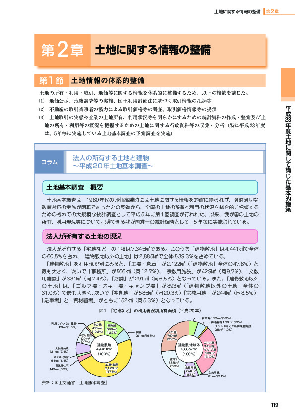 図 1 「宅地など」の利用現況別所有面積(平成 20 年)