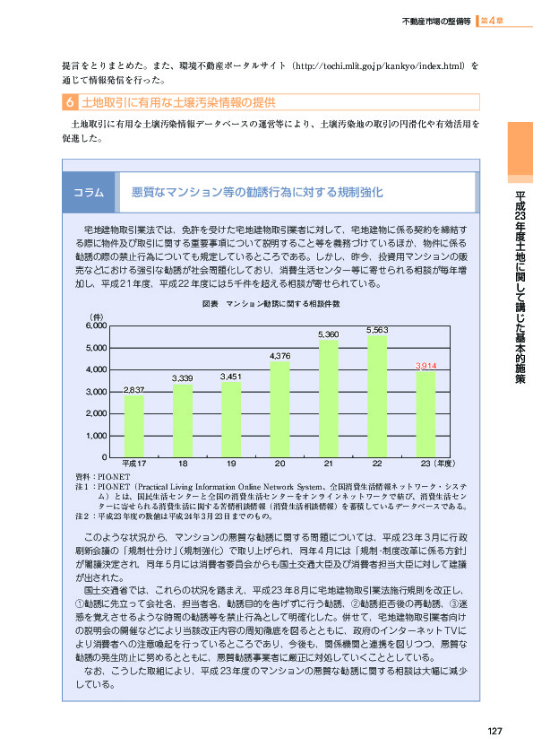 図表 マンション勧誘に関する相談件数