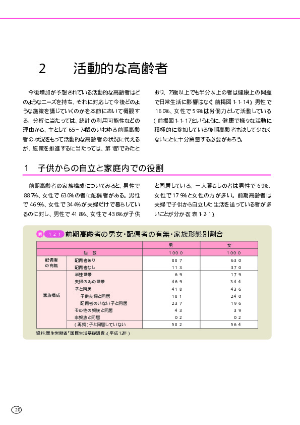 表１－２－８ 望ましい退職年齢