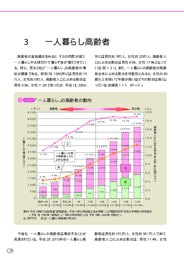 表１－３－６ 性・年齢・世帯の種類別にみた被保護人員