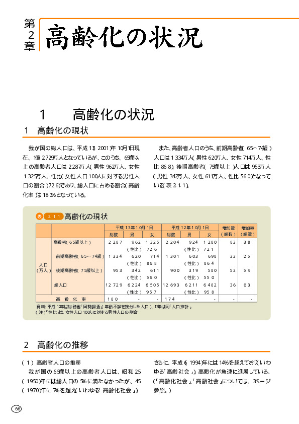 表２－１－３ 年齢別人口の現状