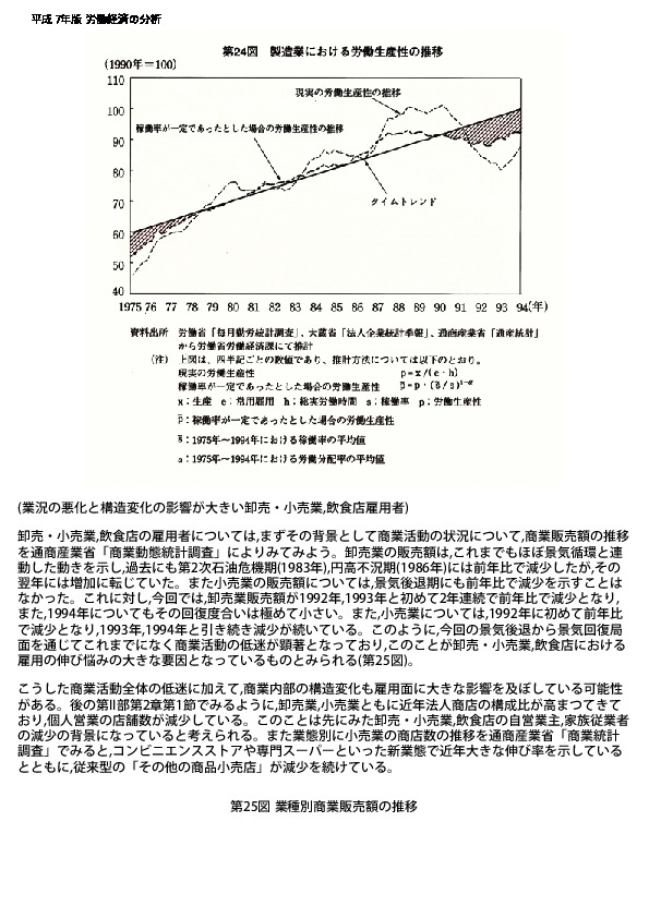 第24図 製造業における労働生産性の推移