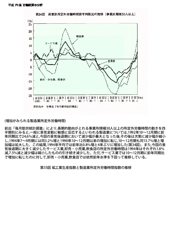 第35図 鉱工業生産指数と製造業所定外労働時間指数の推移(季節調整値)
