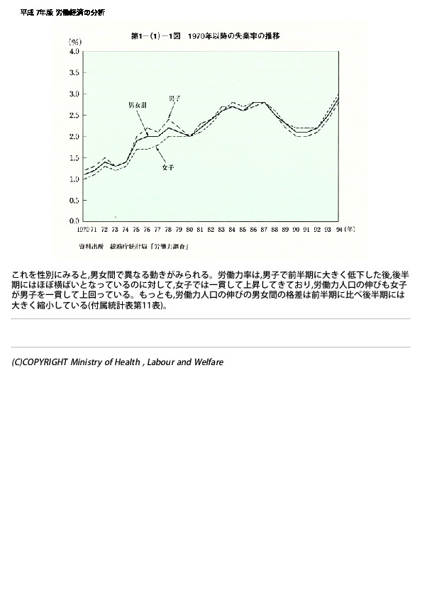第1-(1)-1図 1970年以降の失業率の推移