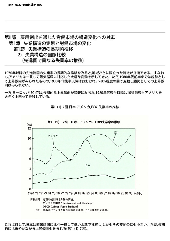 第1-(1)-7図 日本、アメリカ、ECの失業率の推移