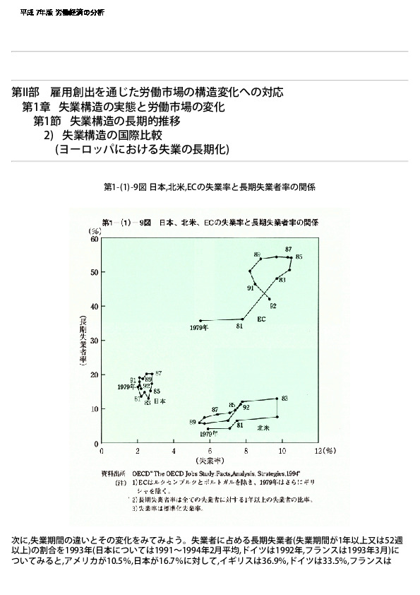 第1-(1)-9図 日本,北米,ECの失業率と長期失業者率の関係