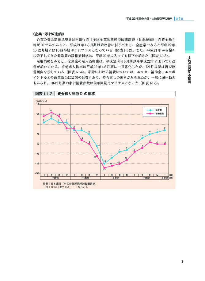 図表 1-1-2 資金繰り判断 DI の推移