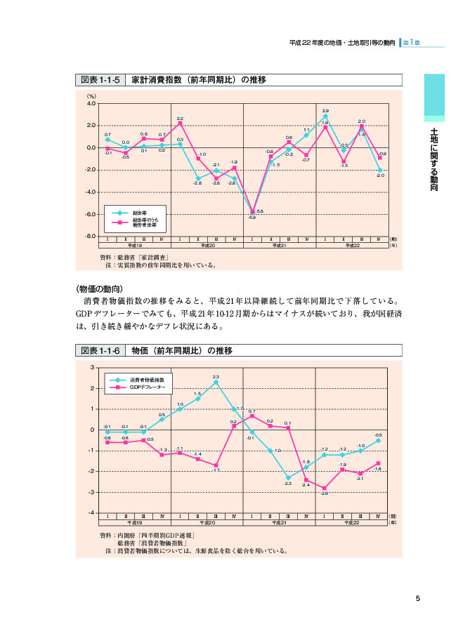 図表 1-1-5 家計消費指数(前年同期比)の推移