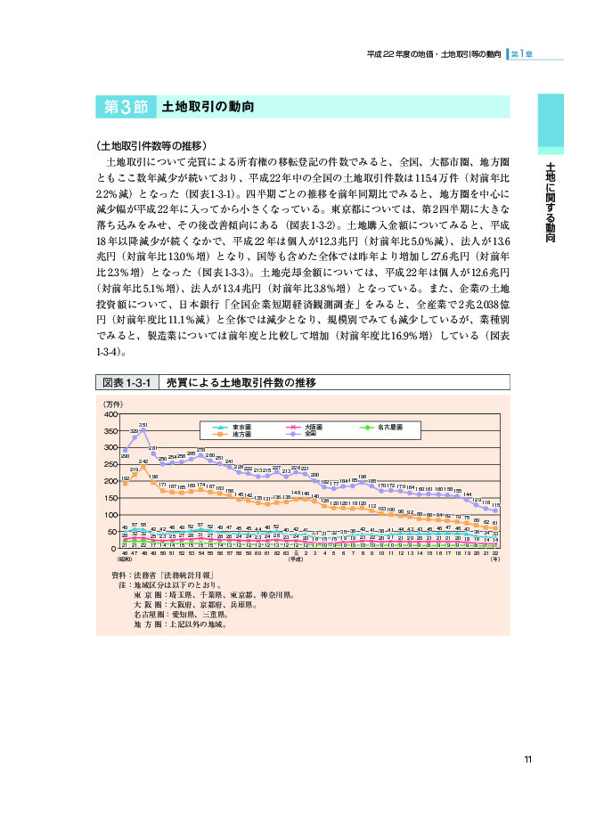 図表 1-3-1 売買による土地取引件数の推移