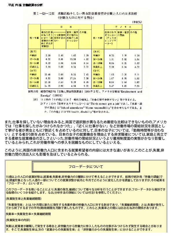 第1-(2)-12表 求職活動をしない理由別就業希望非労働力人口の日米比較