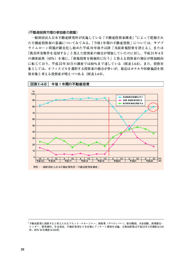 図表 1-4-8 今後1年間の不動産投資