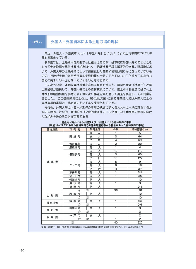 居住地が海外にある外国法人又は外国人による森林取得の事例 (平成 18~22 年における森林取得その他の都道府県から報告があった森林取得の事例)