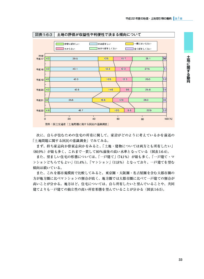 図表 1-6-3 土地の評価が収益性や利便性で決まる傾向について