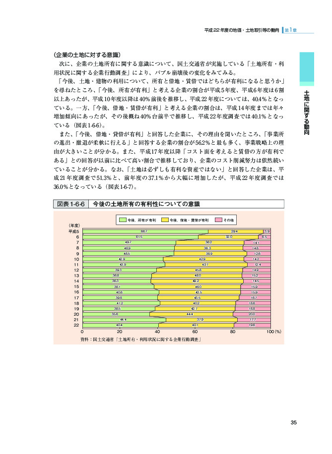 図表 1-6-6 今後の土地所有の有利性についての意識