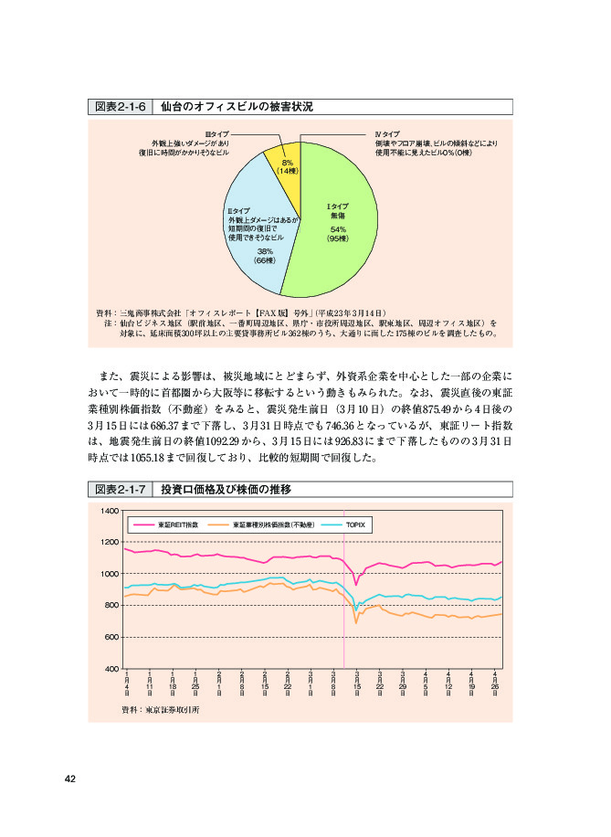 図表 2-1-7 投資口価格及び株価の推移