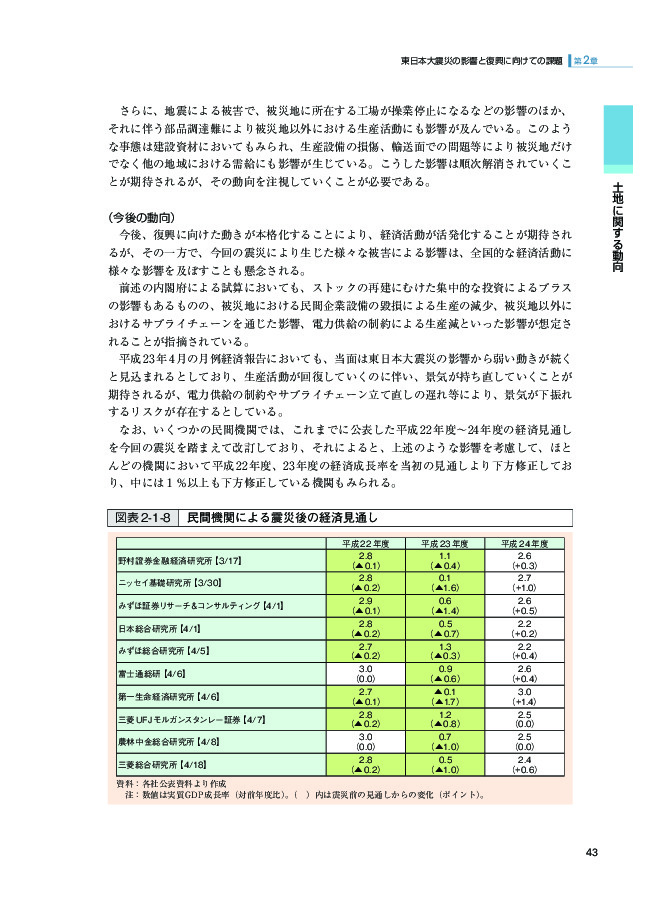 図表 2-1-8 民間機関による震災後の経済見通し