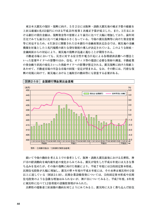 図表 2-1-9 全国銀行預金貸出金速報