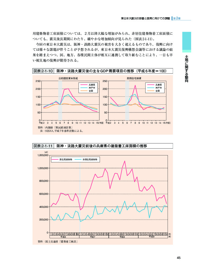 図表 2-1-10 阪神・淡路大震災後の主な GDP 需要項目の推移(平成 6 年度= 100)