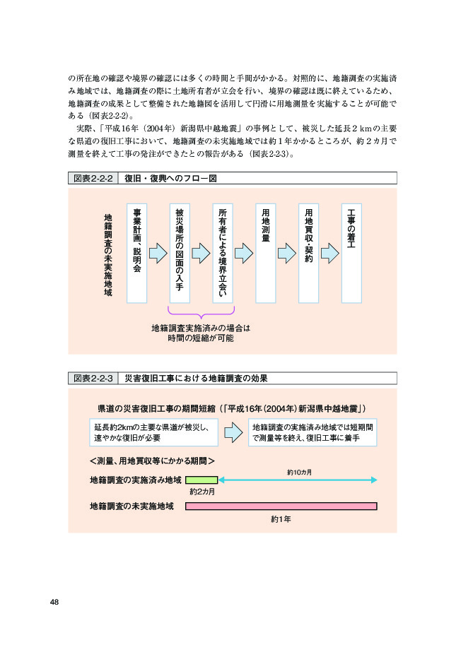 図表 2-2-2 復旧・復興へのフロー図