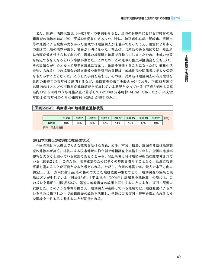 図表 2-2-4 兵庫県内の地籍調査進捗状況