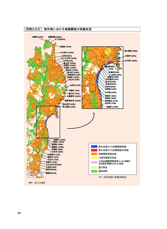 図表 2-2-5 被災地における地籍調査の実施状況