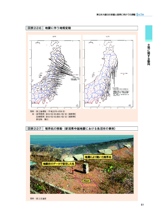 図表 2-2-6 地震に伴う地殻変動