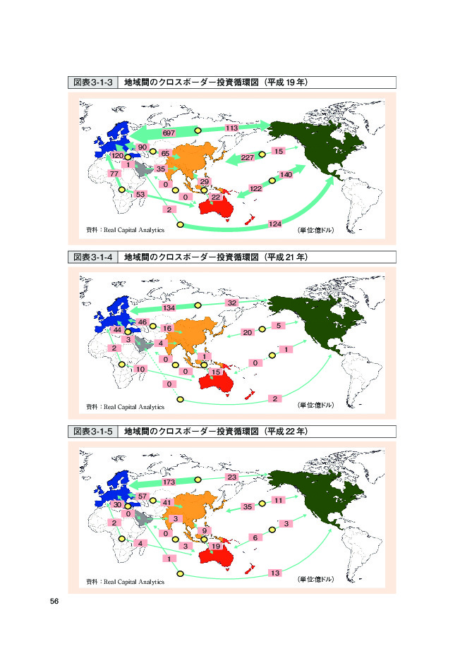 図表 3-1-3 地域間のクロスボーダー投資循環図(平成 19 年)