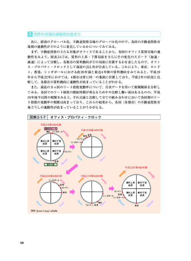 図表 3-1-7 オフィス・プロパティ・クロック