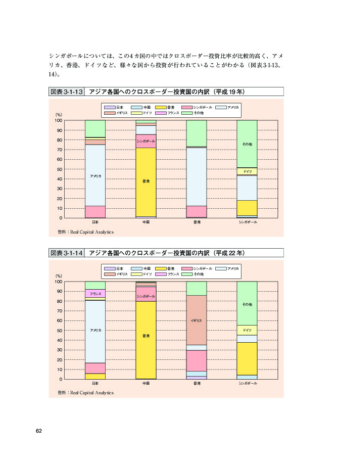 図表 3-1-13 アジア各国へのクロスボーダー投資国の内訳(平成 19 年)