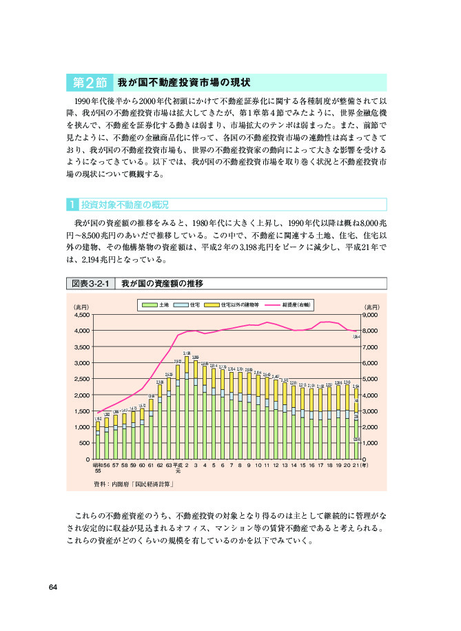 図表 3-2-1 我が国の資産額の推移