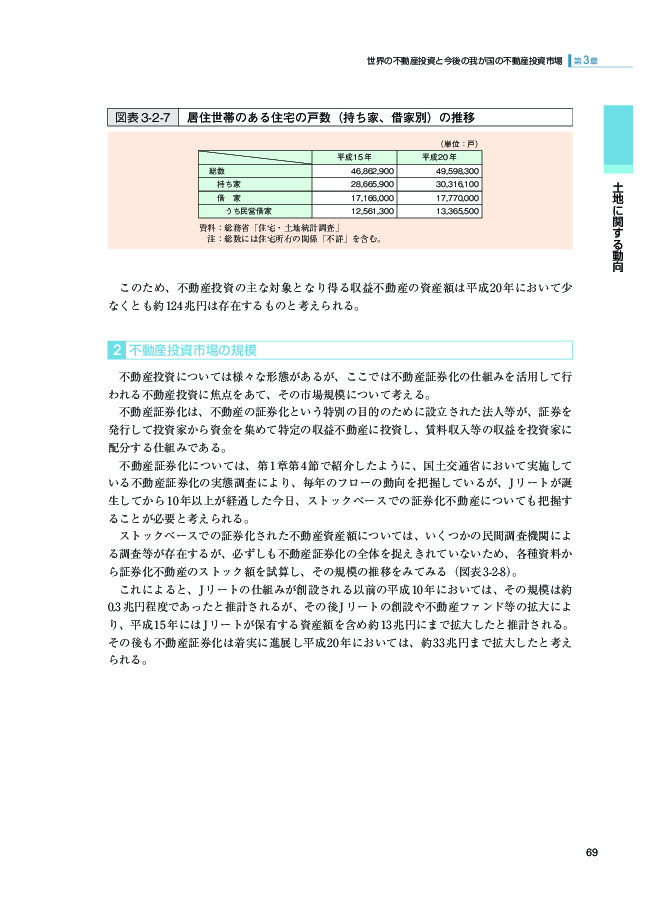 図表 3-2-7 居住世帯のある住宅の戸数(持ち家、借家別)の推移